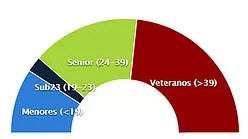Padel Scene in Spain &#8211; Data/Facts