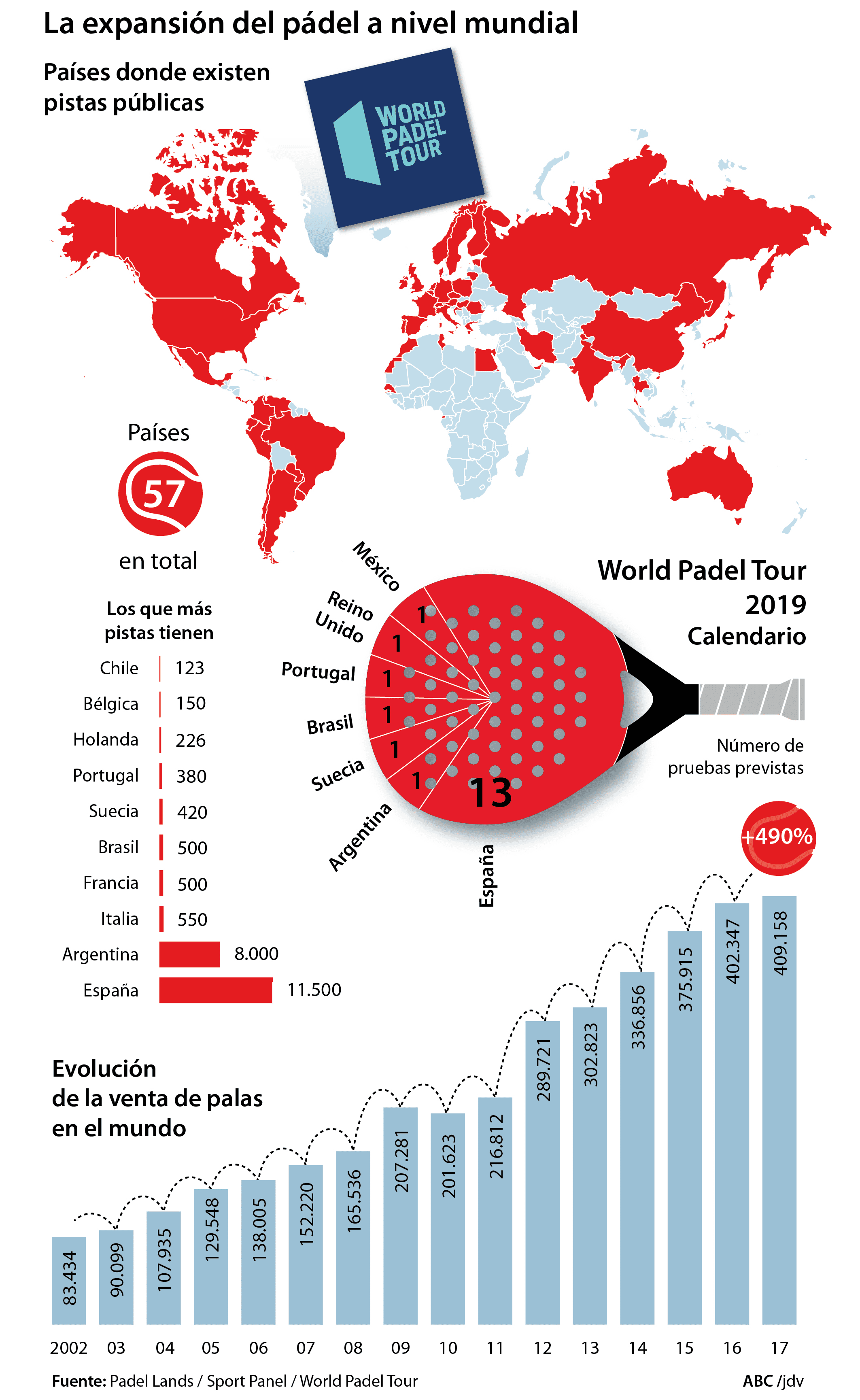 Worldwide expansion of Padel